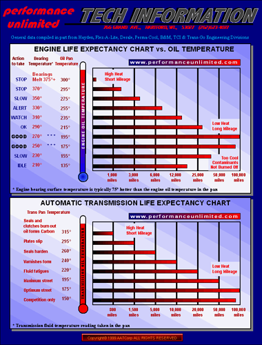 OilTempChart