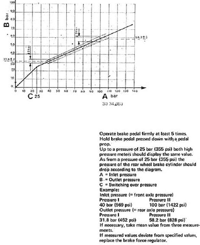 BrakePorpValve